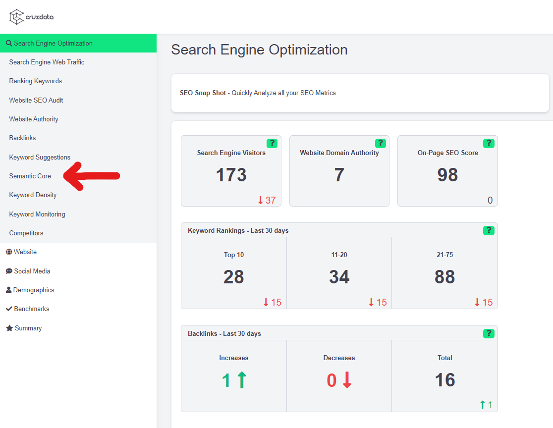 How to Create a Semantic Core CruxIQ